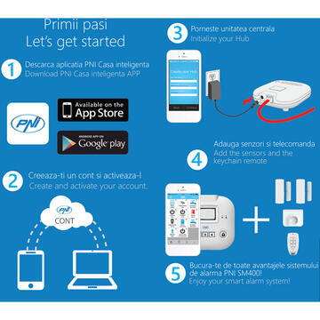 PNI-SM400, Wireless, Alb