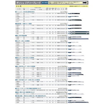 Bosch Set panze de fierastrau pentru lemn, lungime 100 mm, 5 buc