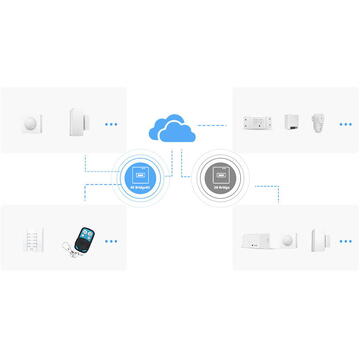 Sonoff 030465, 433 MHz, 5 A, Alb