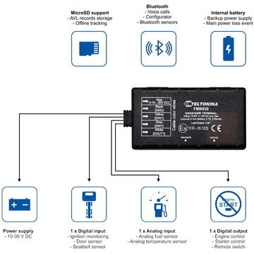 Teltonika FMB920 | GPS Tracker | Compact GNSS tracker, GSM, Bluetooth, SD card