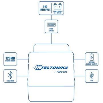 Teltonika FMC001 | GPS Tracker | OBDII Plug, Plug and Play, GPS, LTE Cat.1, Bluetooth LE