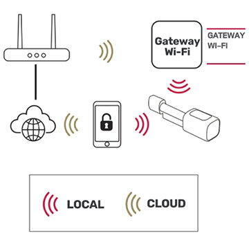Yala Inteligenta SMART LOCK WI-FI KEYPAD CARD READER ISNATCH