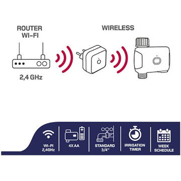 PROGRAMATOR IRIGATII SMART WI-FI ISNATCH