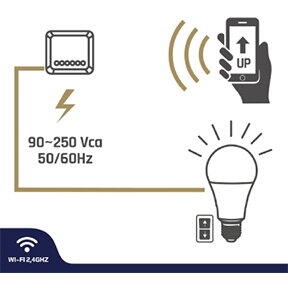 KIT ILUMINARE SMART WI-FI ISNATCH